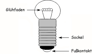 Schema einer Glühlampe
