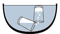 Schema: Umfüllen von Luft von einem Glas ins andere