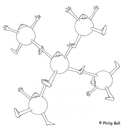 Skizze der sich an Händen und Füßen haltenden
 "Wasser-Moleküle"
