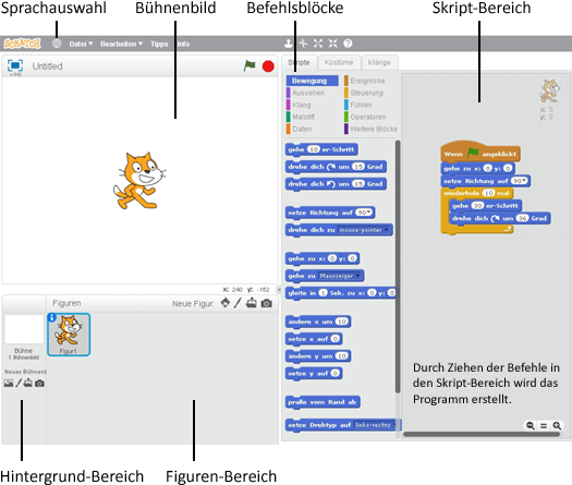 Der Startbildschirm von Scratch