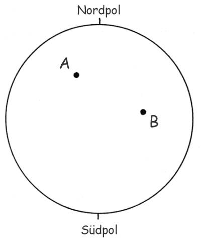 Zeichung der Erdkugel mit Nord- und Südpol und zwei Orten A und B