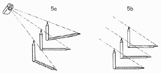 Skizze zur Verdeutlichung des Strahlengangs bei Beleuchtung mit Taschenlampe und Sonne