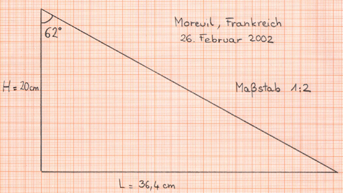 Zeichung: Übertragung der Höhe des Gnomons und der Länge des Schattens auf Millimeterpapier