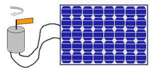 Solarzelle ist mit Motor verbunden