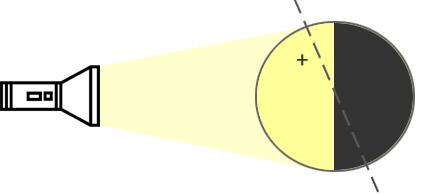 Erde mit Rotationsachse, von Taschenlampe beleuchtet