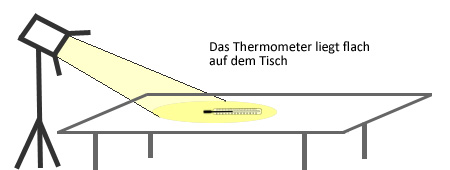 Versuchsaufbau 1