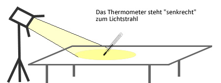 Versuchsaufbau 2