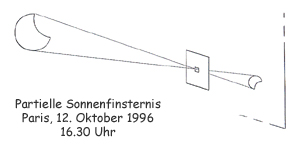 Warum die abgebildete Sonne auf dem Kopf steht