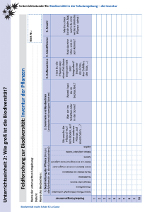 Feldforschungsblatt 2: Inventur von Pflanzen