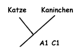 Stammbaum mit Katze und Kaninchen