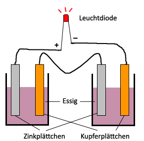 Schema einer selbst gebauten Batterie