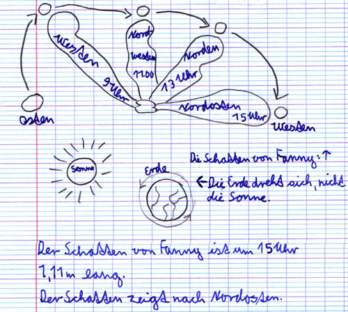 Zeichnung: Wie sich der Schatten eines Kindes im Laufe eines Tages verändert