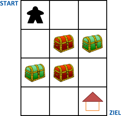 Gitter mit Kobold, Haus und Schatztruhen (Variante)