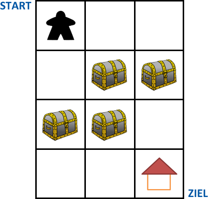 Gitter mit Kobold, Haus und grauen Schatztruhen