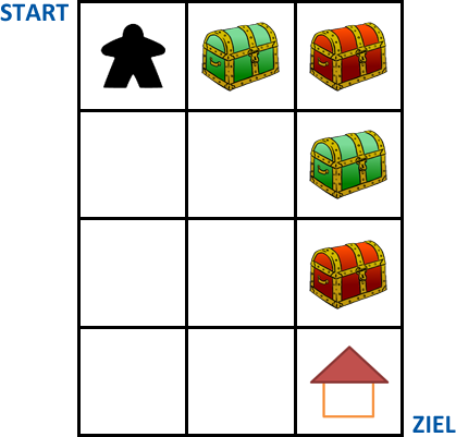 Gitter mit Kobold, Haus und Schatztruhen