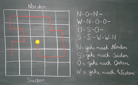 Der Parcours des Fahrzeugs an der Tafel