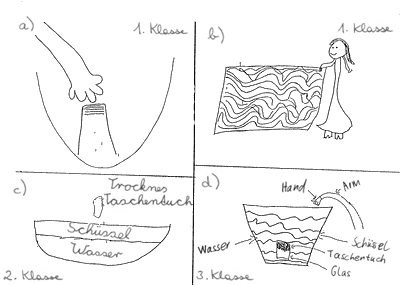 Kinderzeichnungen zu dem Versuch mit dem Taschentuch