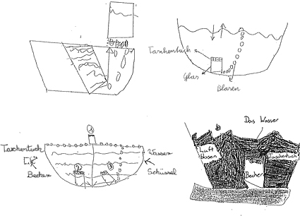 Kinderzeichnungen zu den beiden weiter oben durchgeführten Versuchen