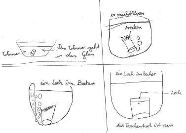 Weitere Kinderzeichnungen zu den beiden weiter oben durchgeführten Versuchen