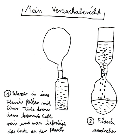 Protokoll eines geglückten Versuchs