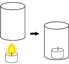Schema: Ein Einweckglas wird über eine brennende Kerze gestülpt