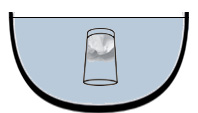 Schema zum Experiment mit dem Taschentuch