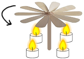 Schema einer Weihnachtspyramide