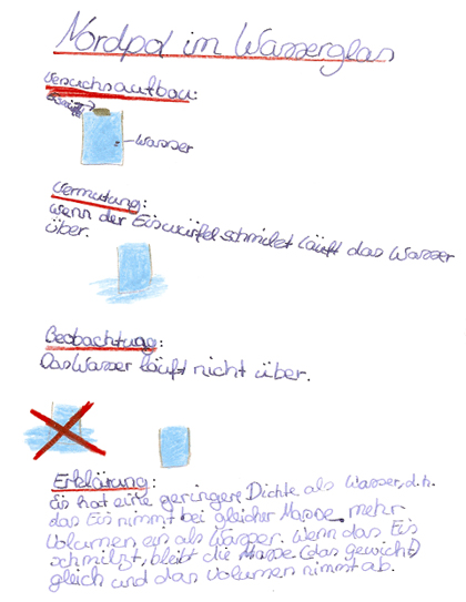 Ausschnitt aus Versuchsheft zum Nordplo-im-Wasserglas-Experiment