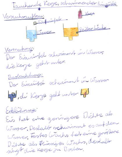 Ausschnitt aus Versuchsheft zum
 Tauchende-Kerzen-schwimmende-Eiswürfel-Experiment