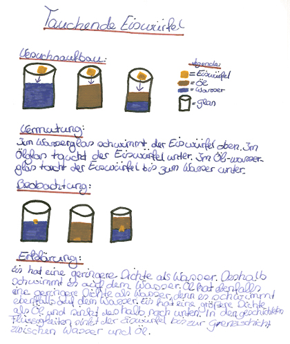 Ausschnitt aus Versuchsheft zum Tauchende--Eiswürfel-Experiment