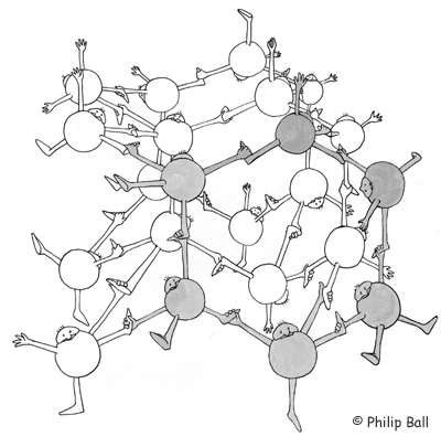 Skizze der Ausbildung hexagonaler Ringe im Eis