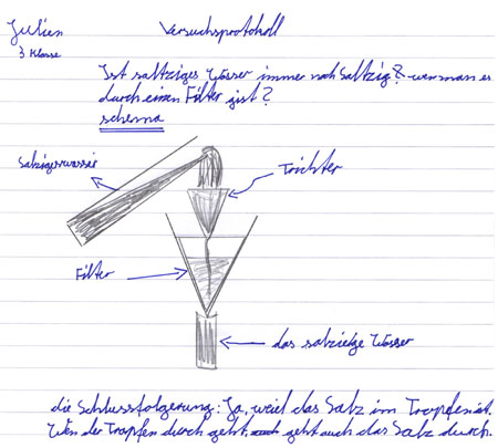 Versuchsprotokoll von Julien