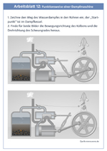 Funktionsweise der Dampfmaschine