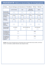 Tabelle zum Zusammenfügen der Umfrageergebnisse