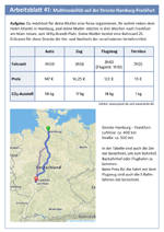 Multimodalität auf der Strecke Hamburg-Frankfurt