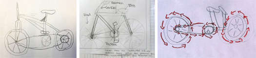 Schülerzeichnungen zur Funktionsweise eines Fahrrads
