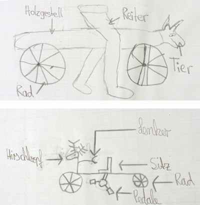 Schülerzeichnungen des Laufrads