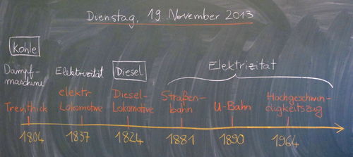 Foto: Chronologie des Schienentransports