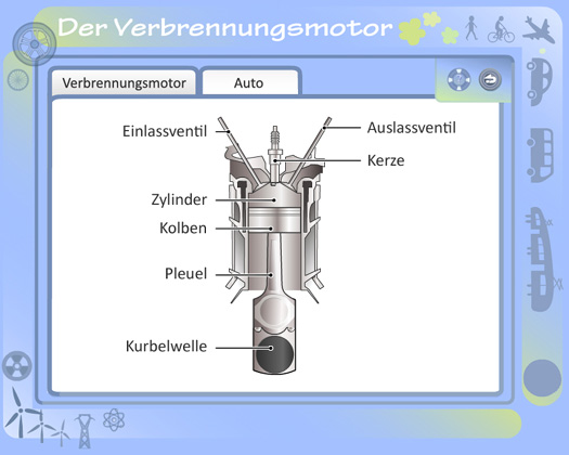 Animation zum Verbrennungsmotor