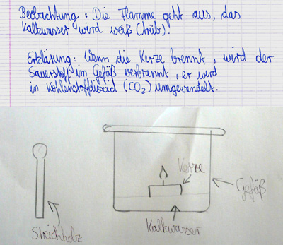 Protokoll zur Kerze im Glas