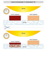 Farbe und Temperatur