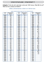 Arbeitsblatt Nr. 4 in klein