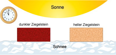 Schema: 2 Zeigelsteine auf
Schnee