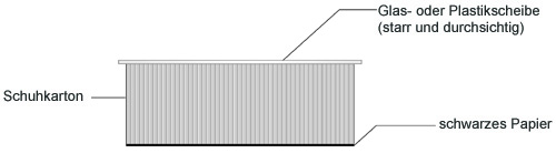 Beispiel eines selbst
gebauten Treibhauses