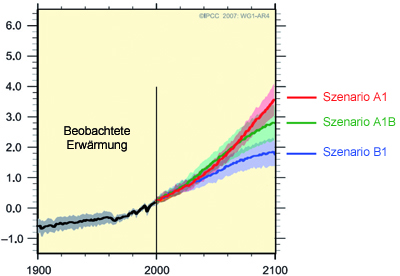 Erwärmung der Erdoberfläche - Beobachtung - Prognose