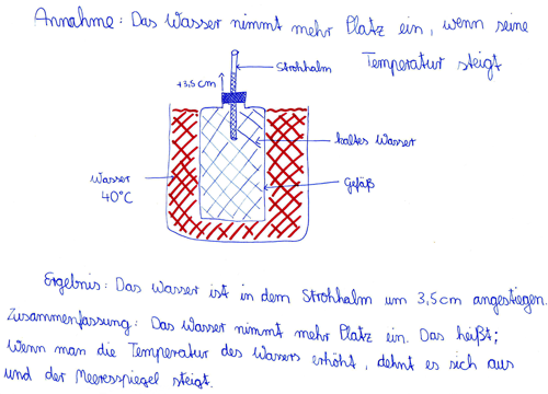 Protokoll zum Experiment zur Ausdehnung von Wasser