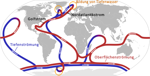 Die weltweite thermohaline Zirkulation