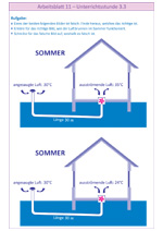 Wie funktioniert ein Luftbrunnen im Sommer?