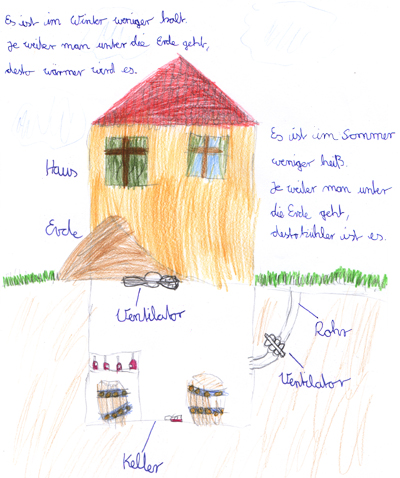 Zeichnung: Haus mit Luftbrunnen?