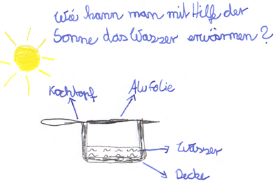 Kinderzeichnung: Wie man mit Sonnenenergie Wasser erwärmen kann